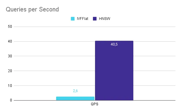 Queries per second