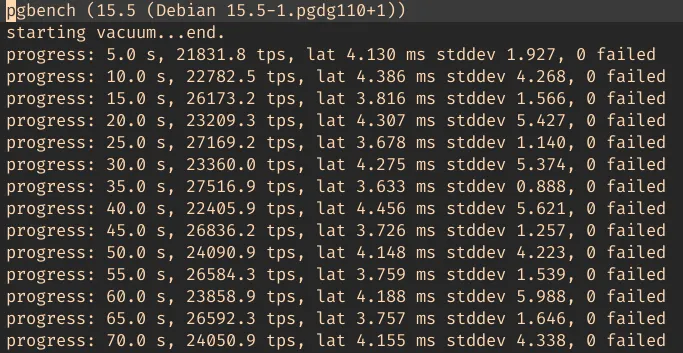 Pgbench output with supavisor experiment