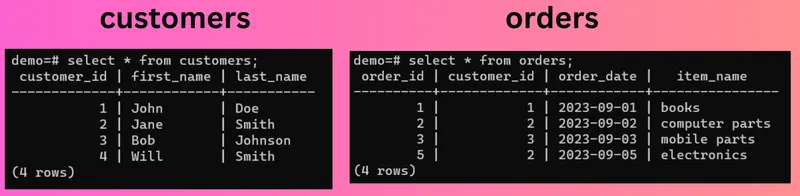 inner-join-tables