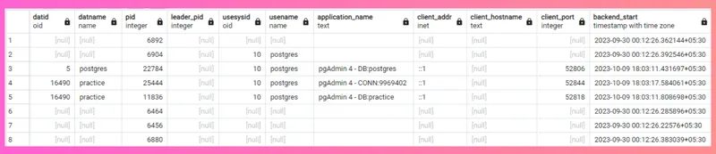 PgAdminDashboard