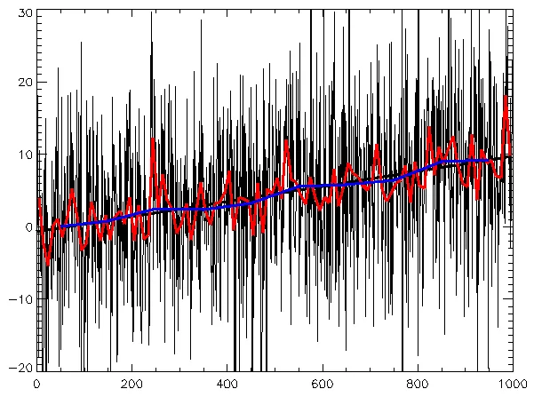 time-series