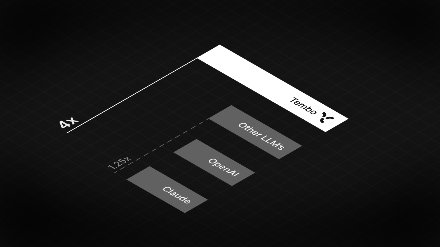 Your tokens go 4x further
