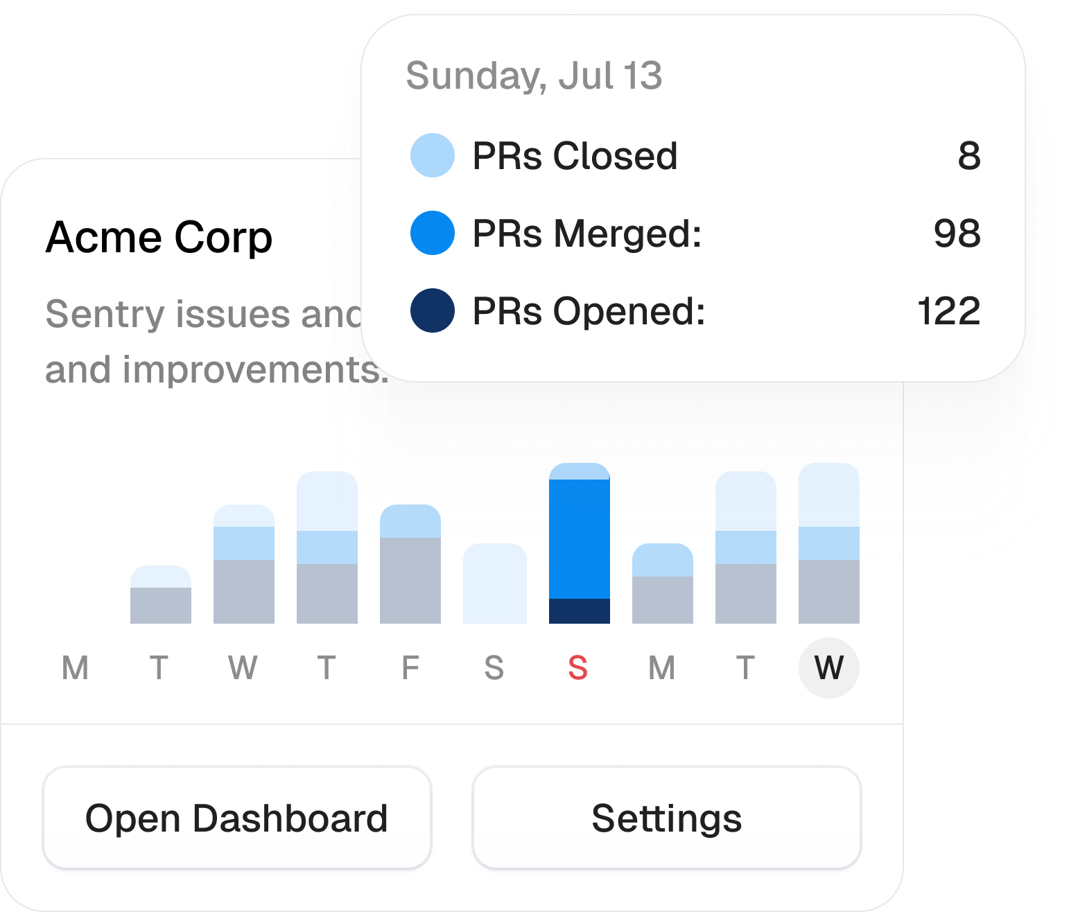 Detects bugs and performance issues