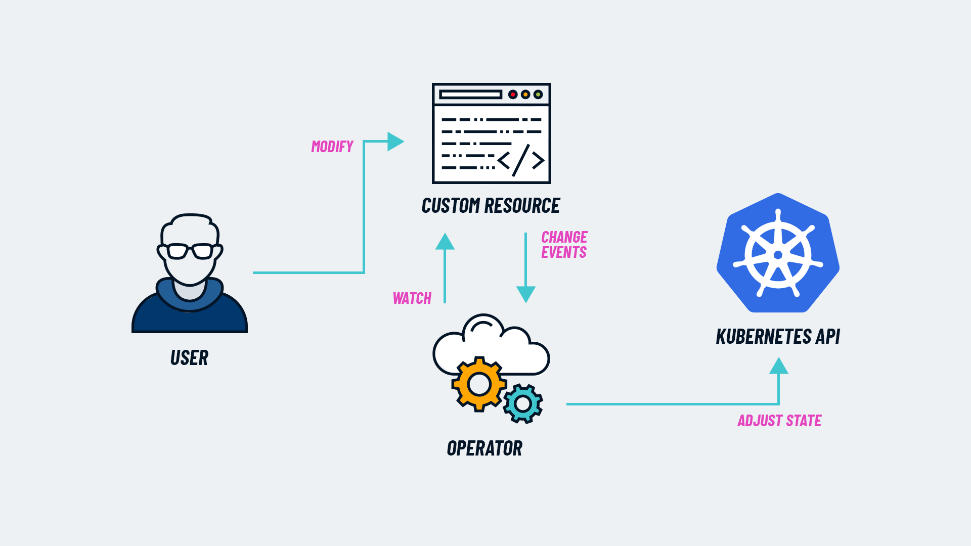 Tembo Operator: A Rust-based Kubernetes Operator for Postgres