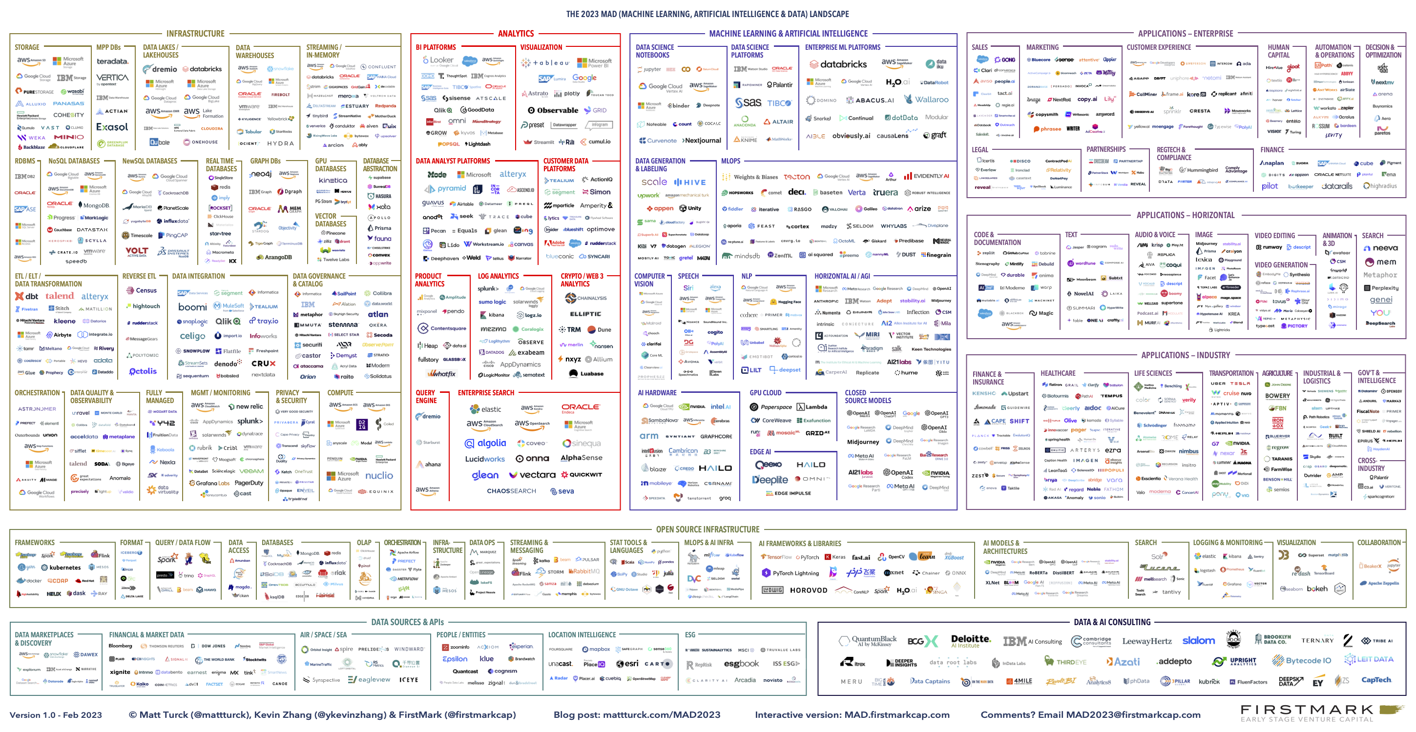 The Modern Data Stack is a Mess